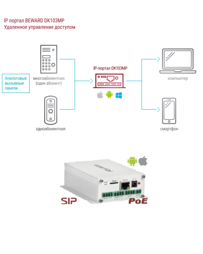 DK103MP. IP-конвертер. Beward в Мытищах